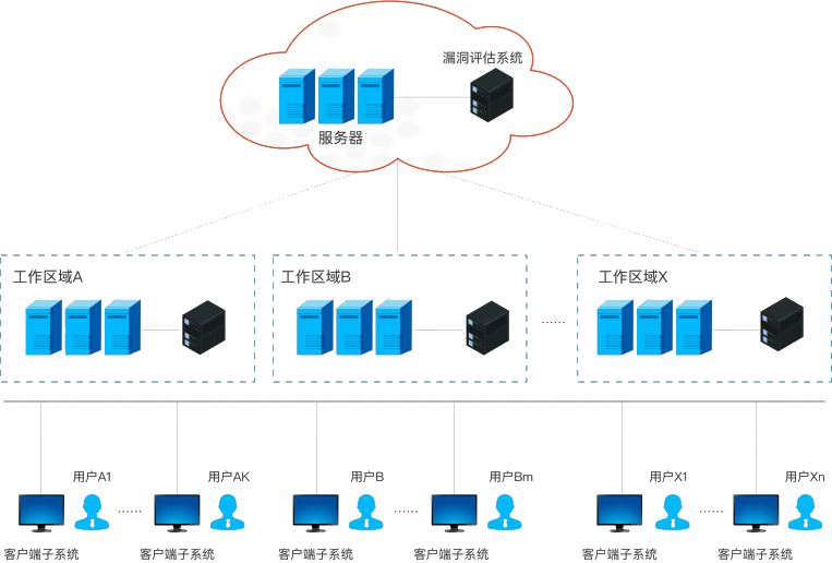 z6.com(中国区)官方网站