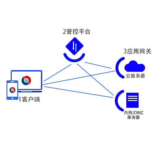 z6.com(中国区)官方网站