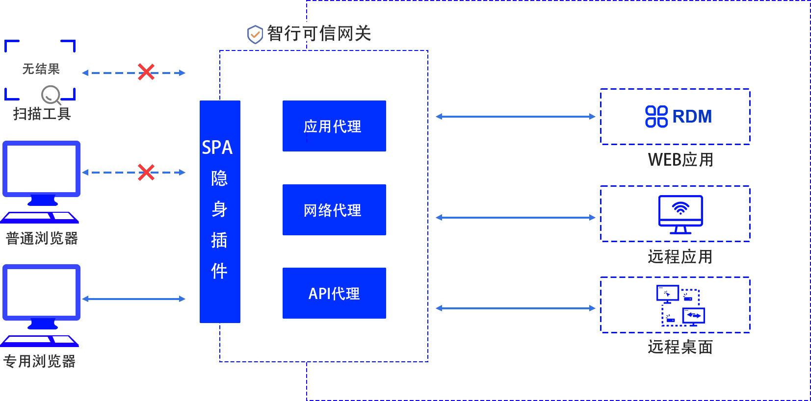 z6.com(中国区)官方网站