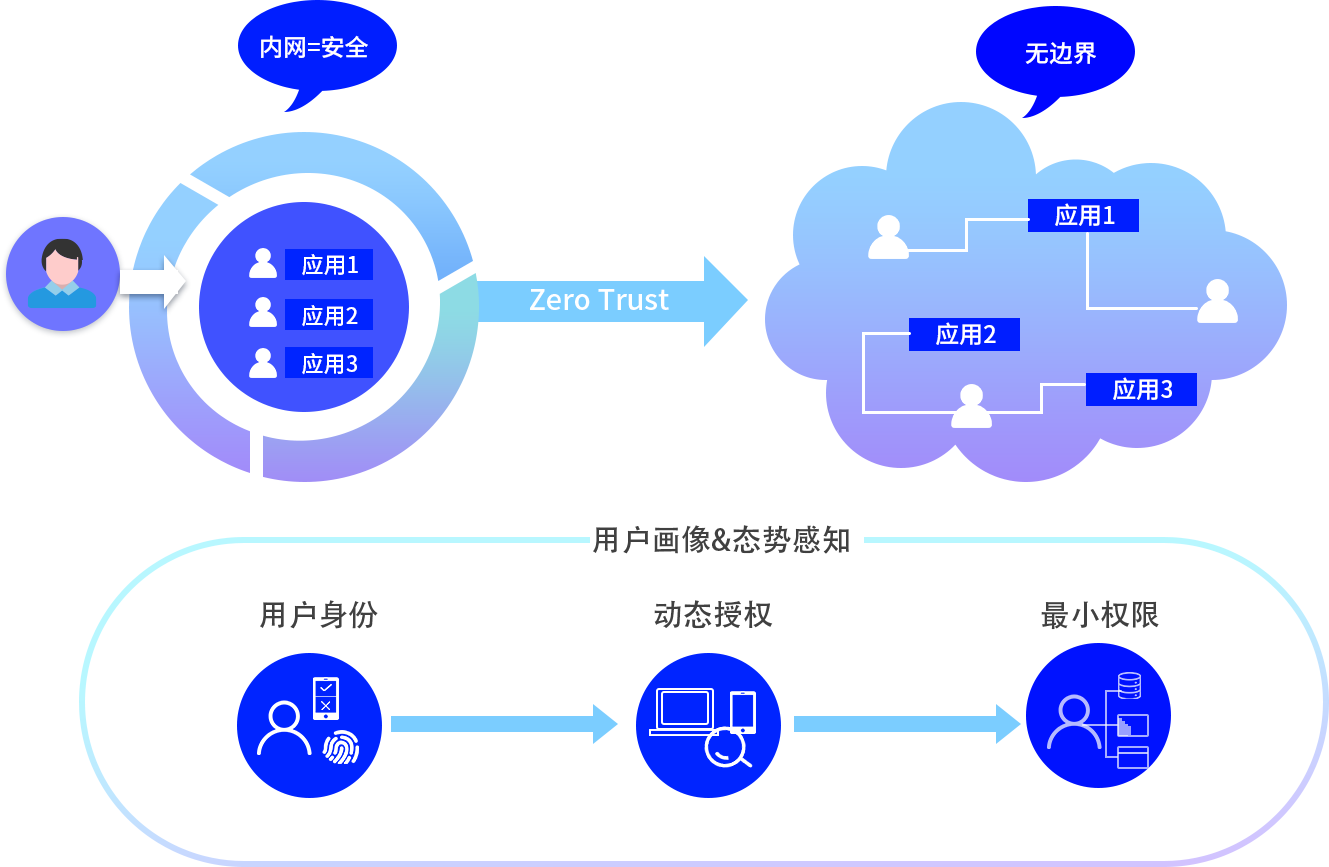 z6.com(中国区)官方网站