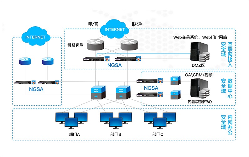 z6.com(中国区)官方网站