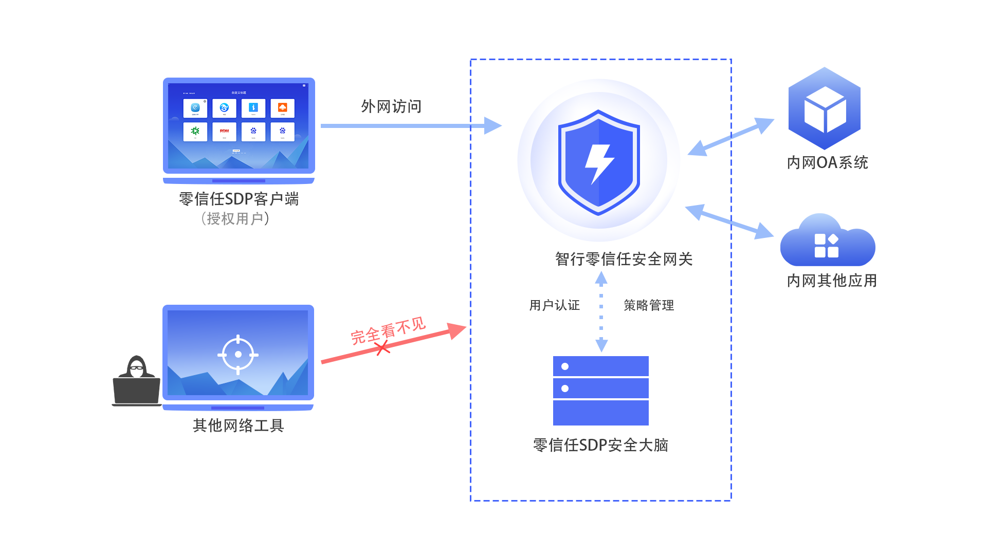 z6.com(中国区)官方网站