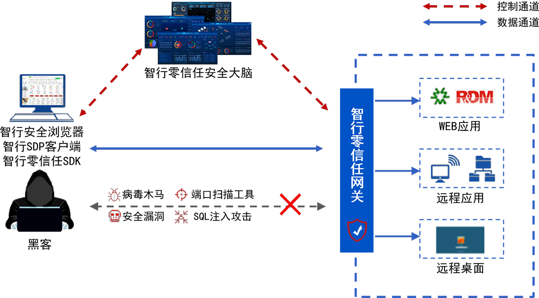 z6.com(中国区)官方网站