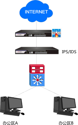 z6.com(中国区)官方网站