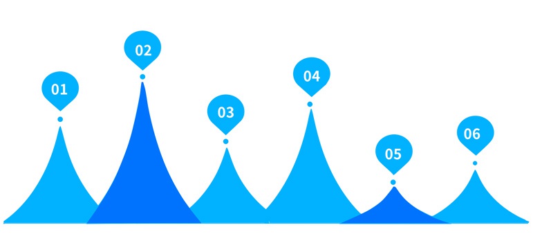 z6.com(中国区)官方网站