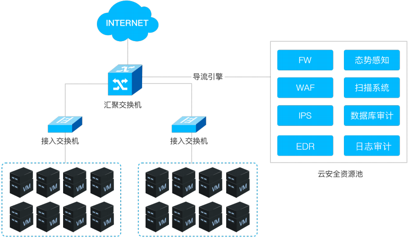 z6.com(中国区)官方网站