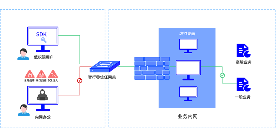 z6.com(中国区)官方网站